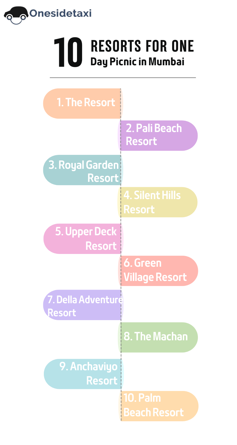 One Side Taxi Resorts in Mumbai Infrographic